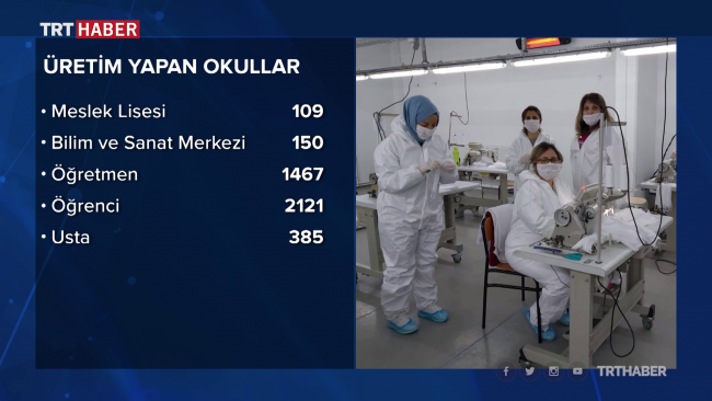 Meslek liseleri koronavirüsle mücadelede destan yazdı